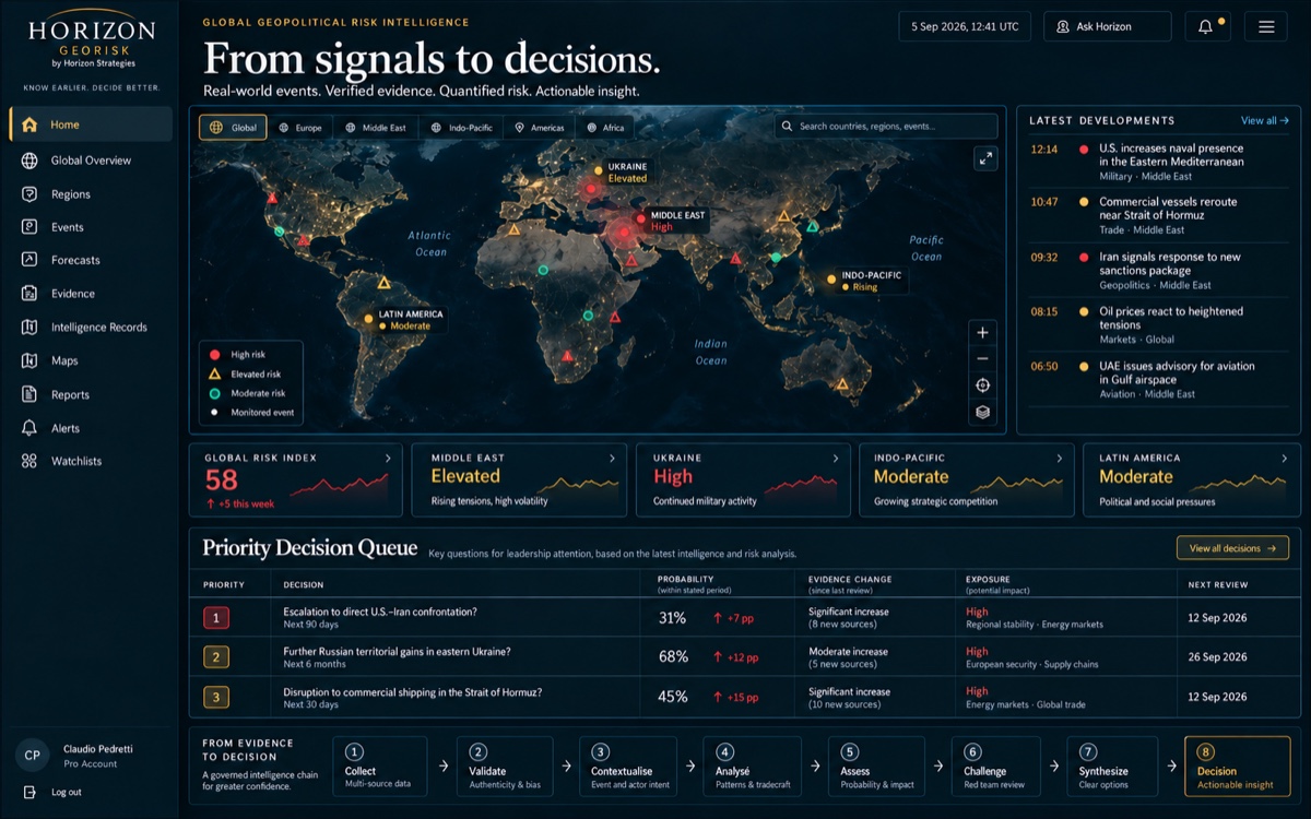 Horizon GeoRisk War Room showing a world map and analysis workspace